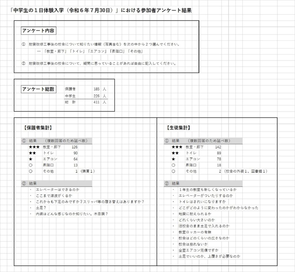 耐震改修工事のここが気になる！